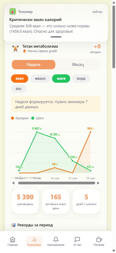 Telomer weekly analytics — charts of weight and calories